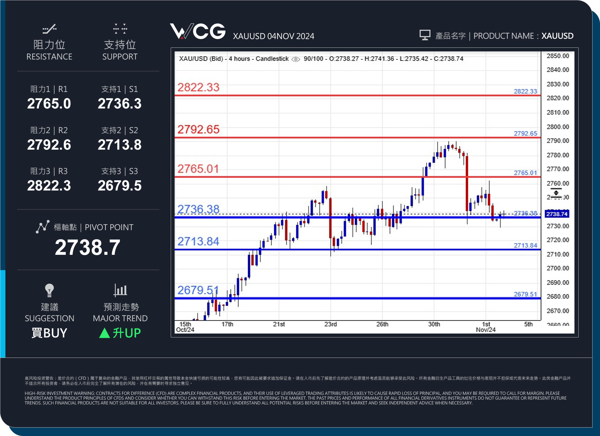 WCG Markets2024年11月04日黄金市况分析.jpg