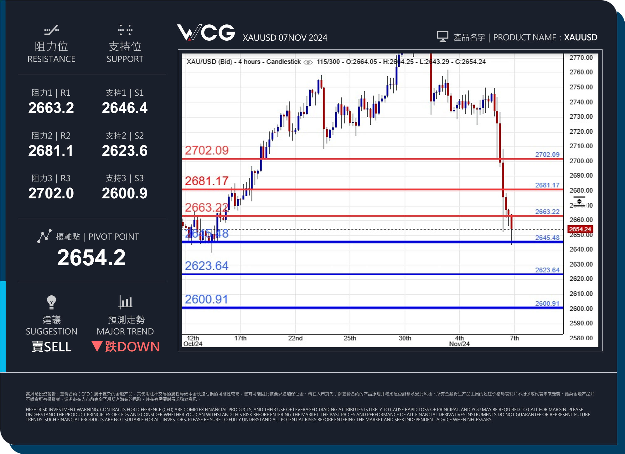 WCG Markets2024年11月07日黄金市况分析.jpg