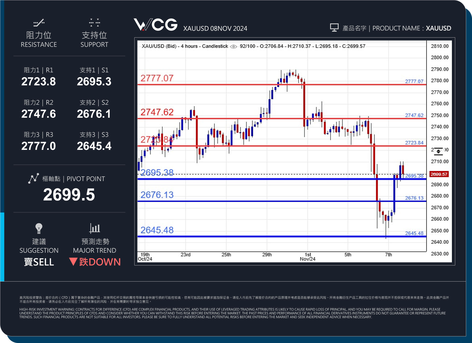 WCG Markets2024年11月08日黄金市况分析.jpg