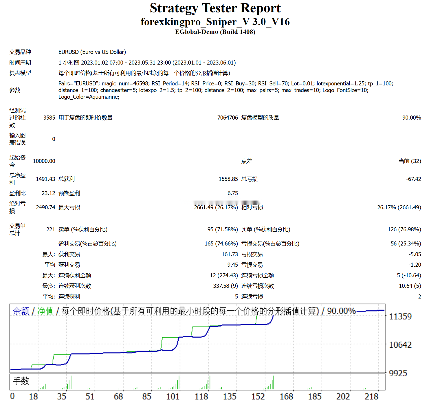 FOREXKINGPRO SNIPER EA 自动执行复杂的网格策略，以实现稳定的 10-20% 月回报。 凭借超过 8 年的开发经验，我们致力于实现透明的结果，通过旨在管理风险的工具帮助您应对外汇市场的复杂性，同时旨在最大限度地提高您的盈利潜力。  ea适合多个货币对，时间周期H1  在ea参数pairs中输入你想交易的货币对即可。