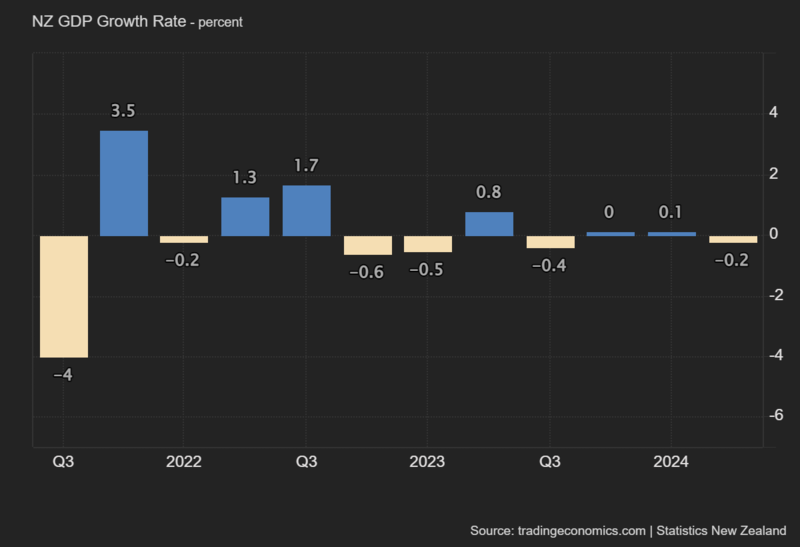 NZ_GDP_Growth_Rate (1).png