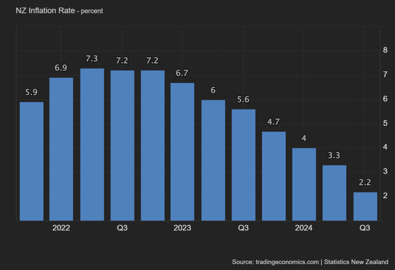 NZ_Inflation_Rate (1).png