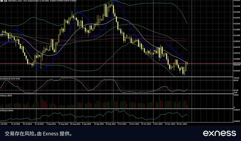 Chinese-NZDUSD-28-November (1).jpg