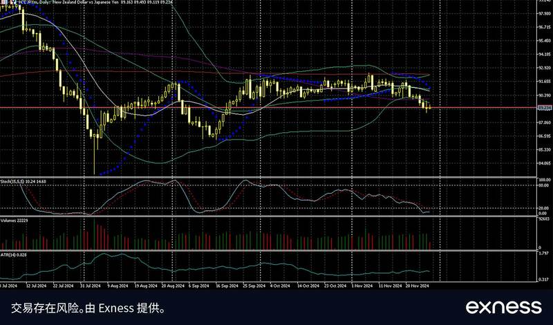 Chinese-NZDJPY-28-November (1).jpg