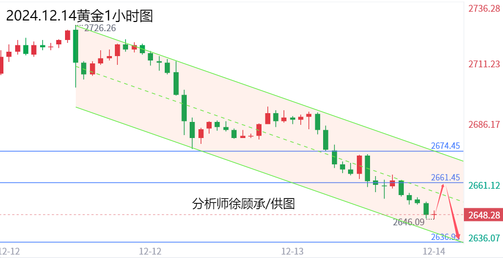 12.14黄金.png