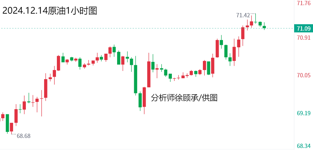 12.14原油分析.png