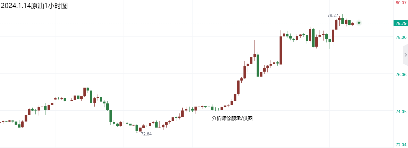 1.14原油.png