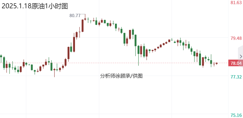 1.18原油.png