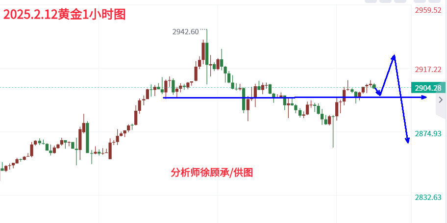 2.13黄金.png