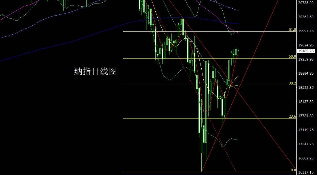 纳指.jpg