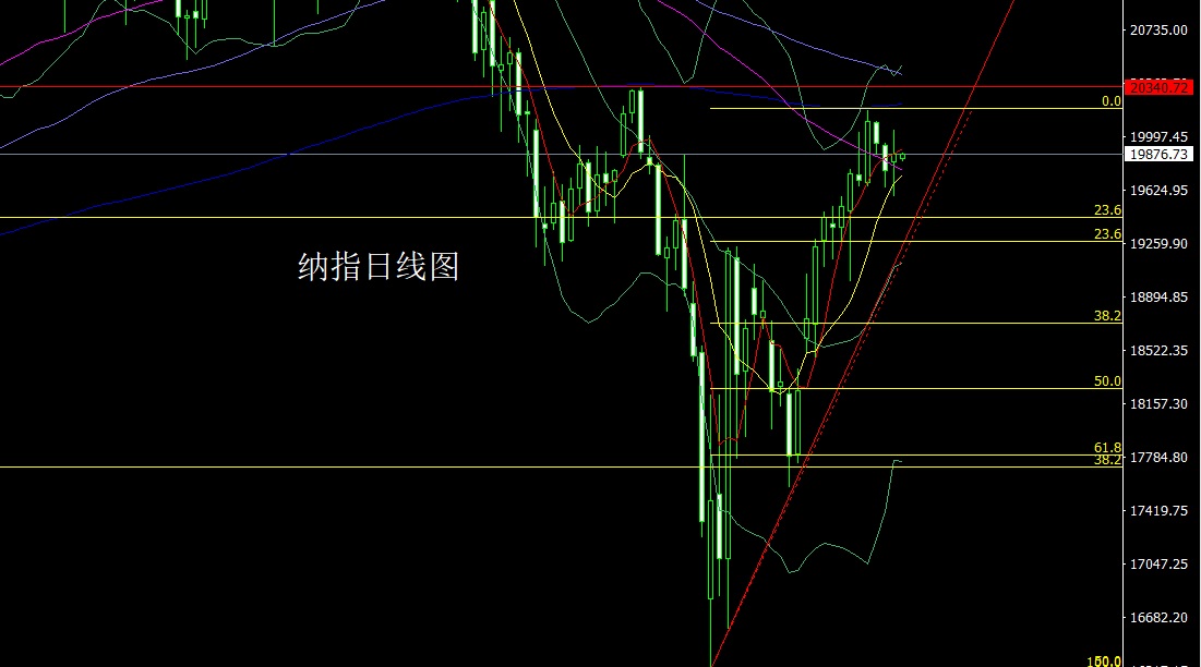 纳指.jpg