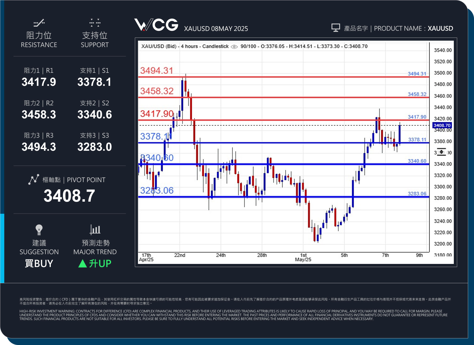 WCG Markets2025年05月08日黄金市况分析.jpg