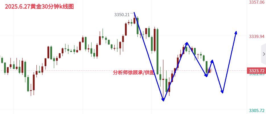 6.27黄金.png