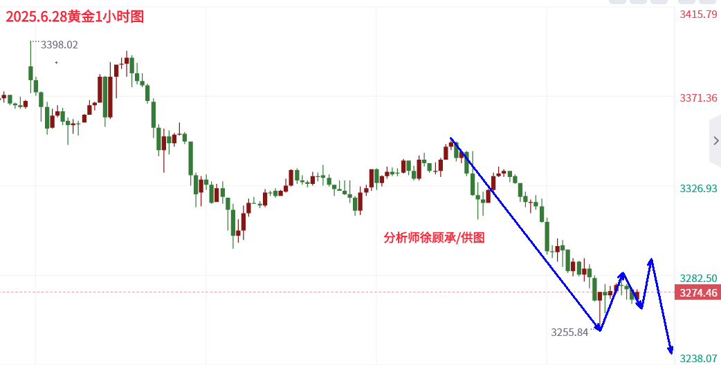 6.28黄金.png