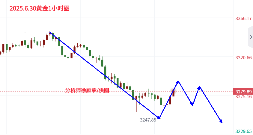 6.30黄金.png