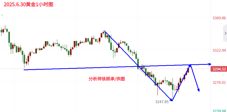 6.30黄金欧盘.png