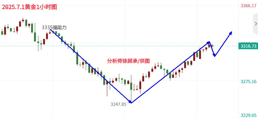 7.1黄金.png
