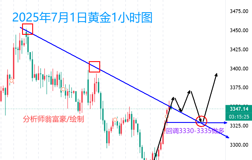 7.1晚间.png
