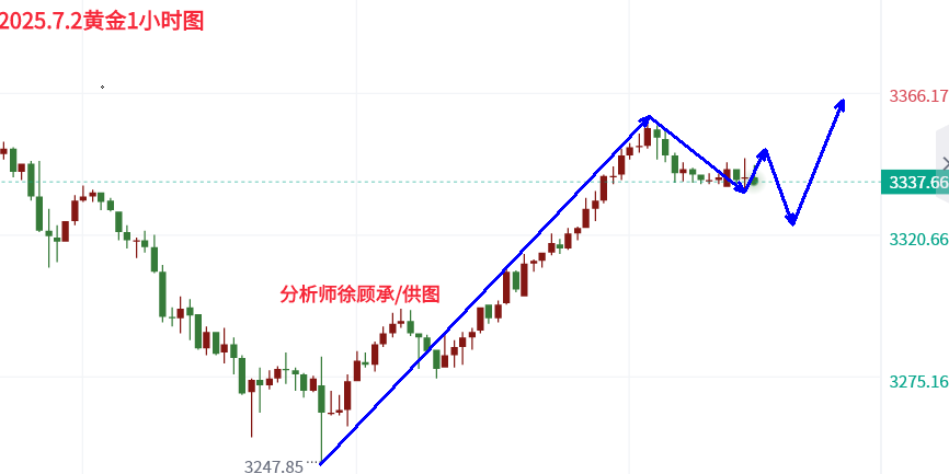 7.2黄金.png