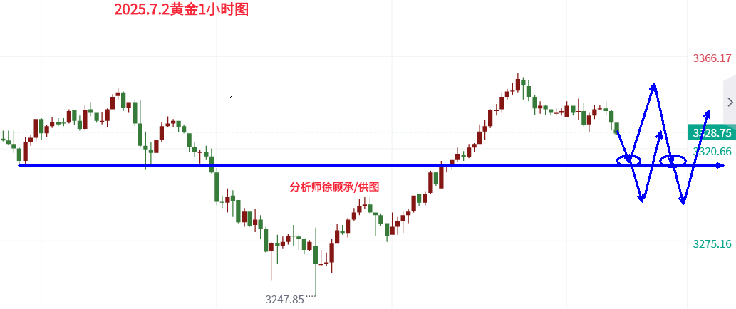 7.2黄金欧盘.png
