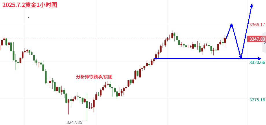 7.2黄金晚间.png