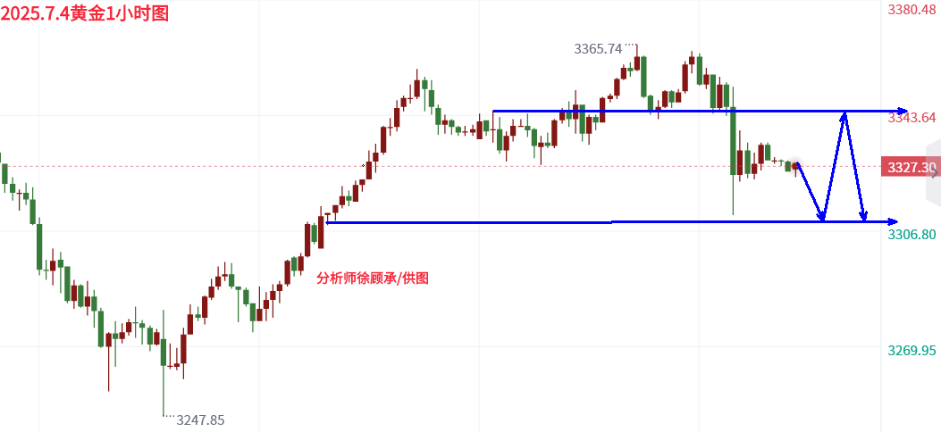7.4黄金.png