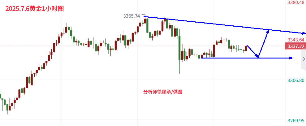 7.6黄金.png