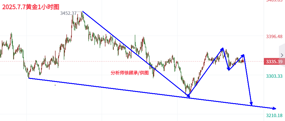 7.7黄金.png