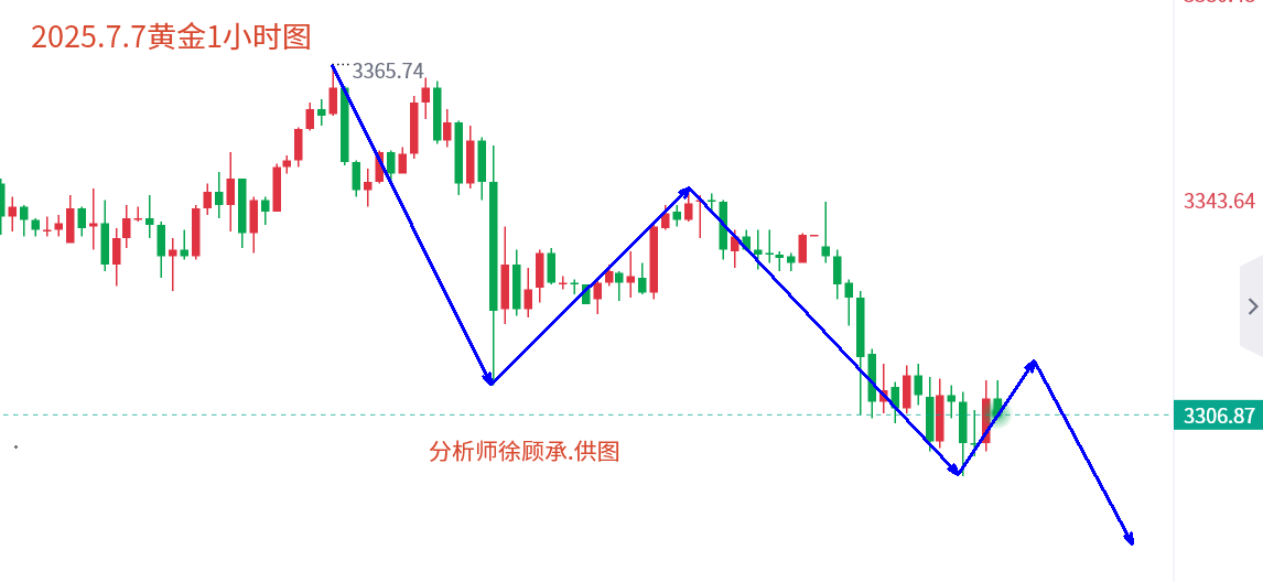7.7晚间黄金.png