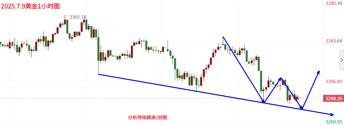 7.9黄金.png