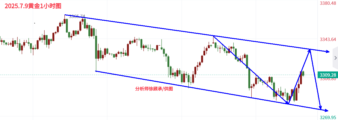 7.9黄金午夜.png