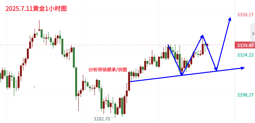 7.11黄金.png