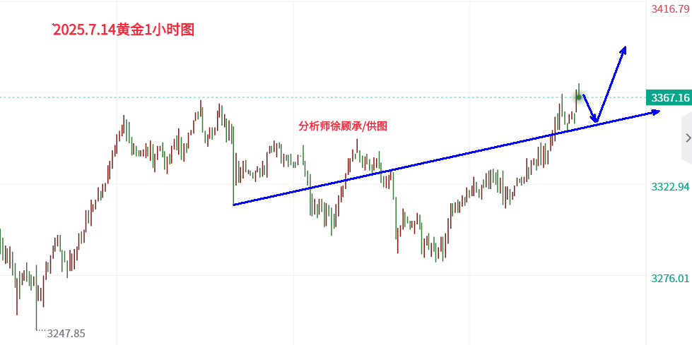 1752451184696340.png 7.14黄金.png