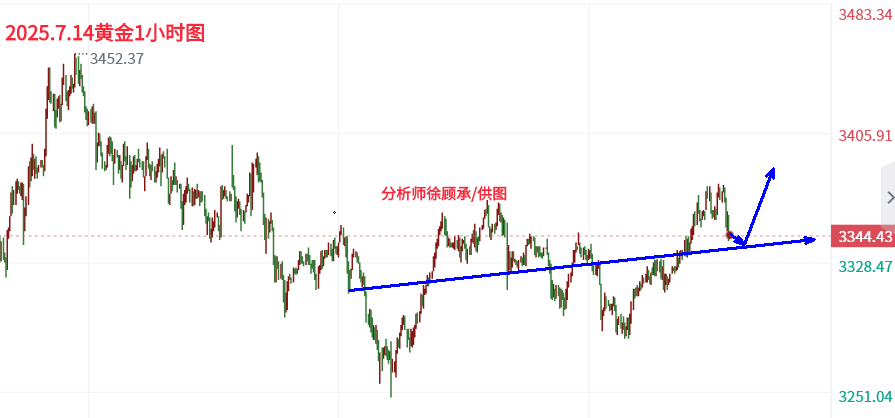 7.14午夜黄金.png
