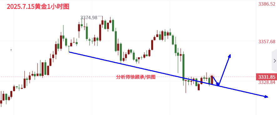 7.16黄金.png