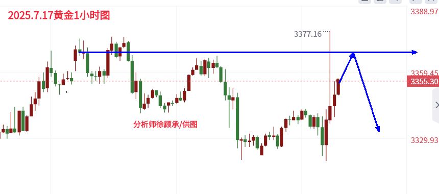 7.17黄金午夜.png