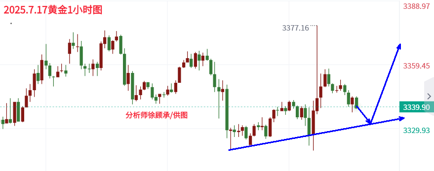 7.17黄金.png