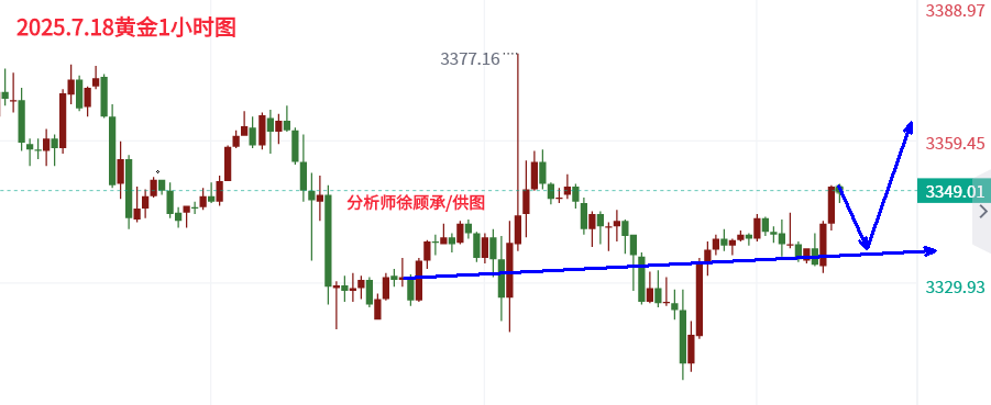 7.18黄金11.png