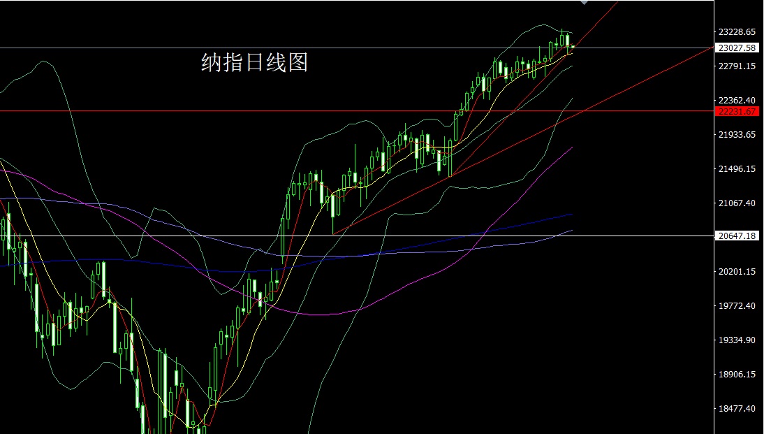 纳指.jpg