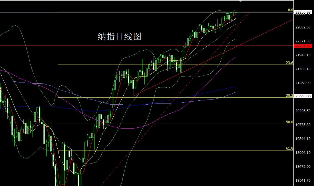 纳指.jpg