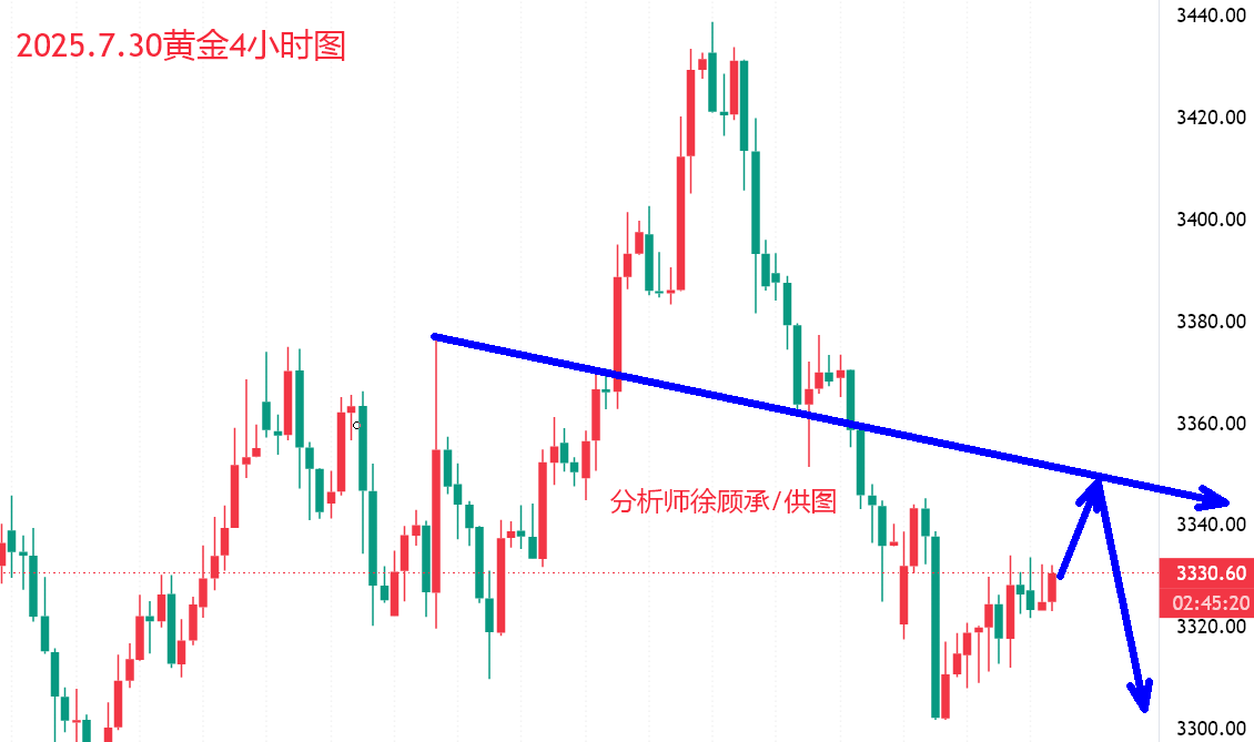7.30黄金.png